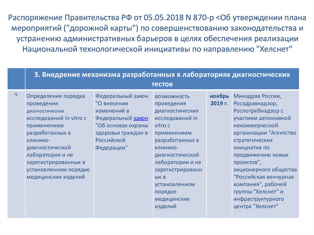 Об утверждении плана мероприятий дорожной карты