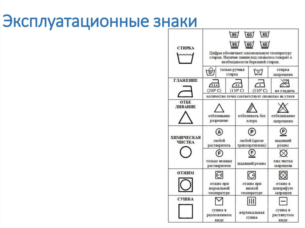 Куртки в каком режиме стирать на автомате