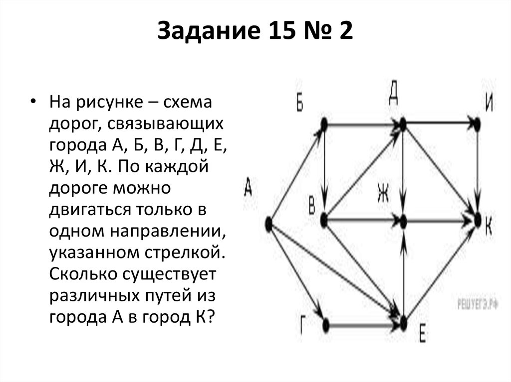 Моделирование на графах 11 класс