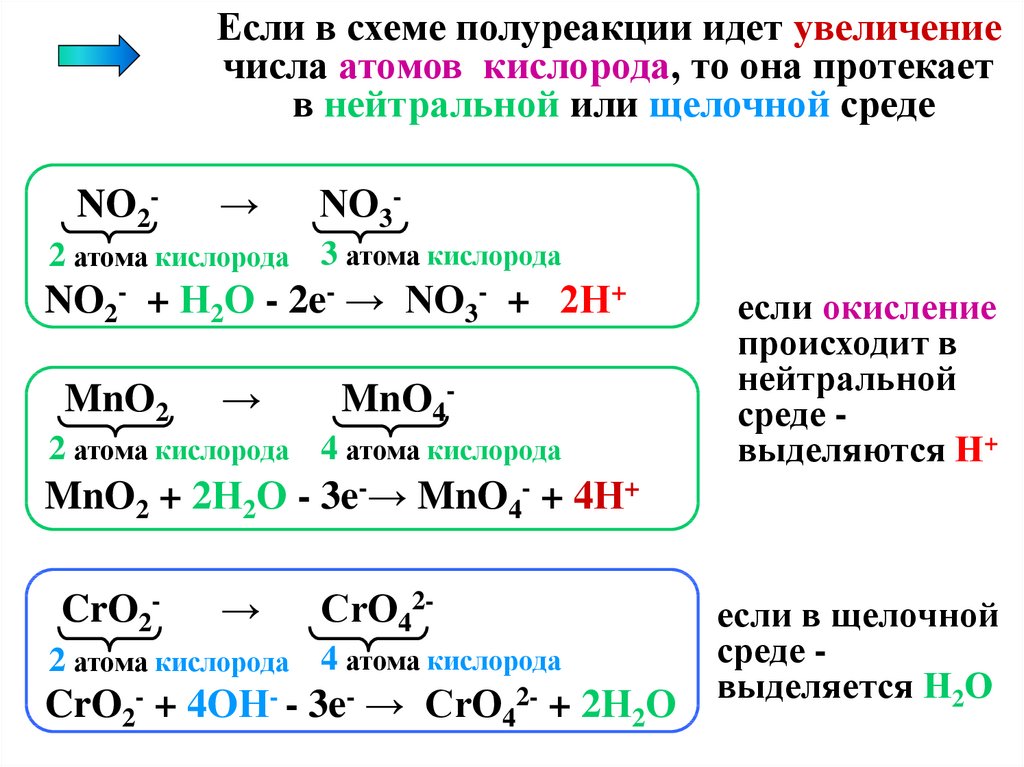 Agcl hno3 реакция. ОВР В щелочной среде методом полуреакций. ОВР В нейтральной среде методом полуреакций. H2o2 в щелочной среде метод полуреакций. ОВР метод полуреакций таблица.