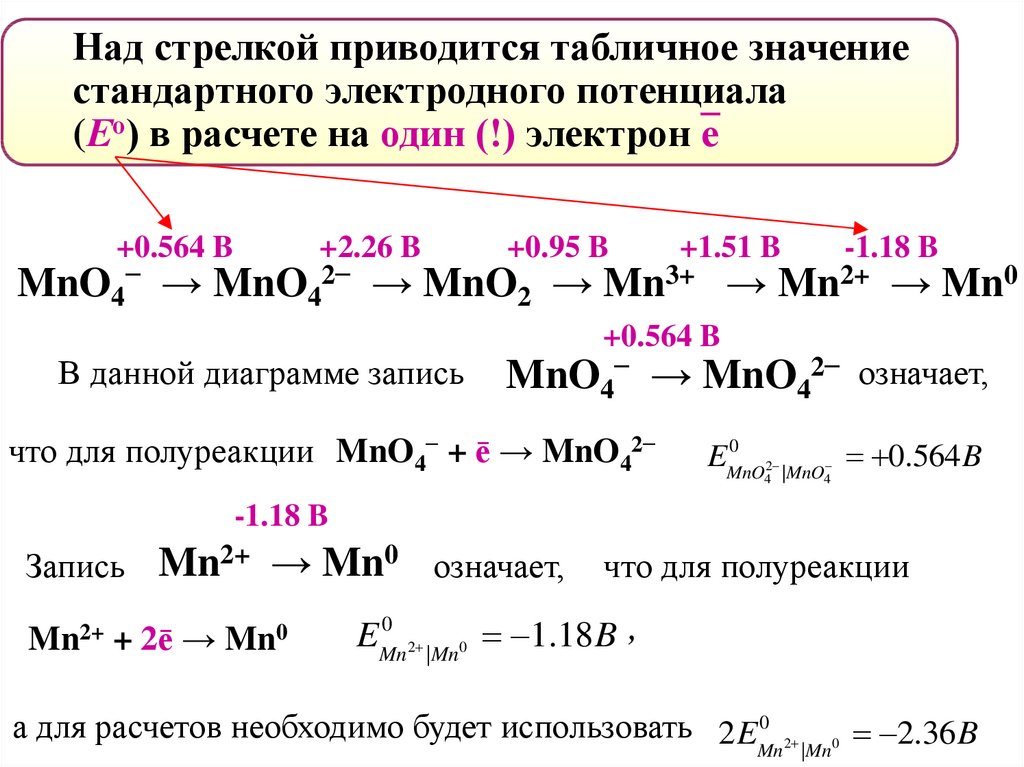 Окислительно восстановительные реакции hcl mno2. Мицелла mno2. Mno2 ОВР. Mno2 строение. Mno4 mno2 превращение.