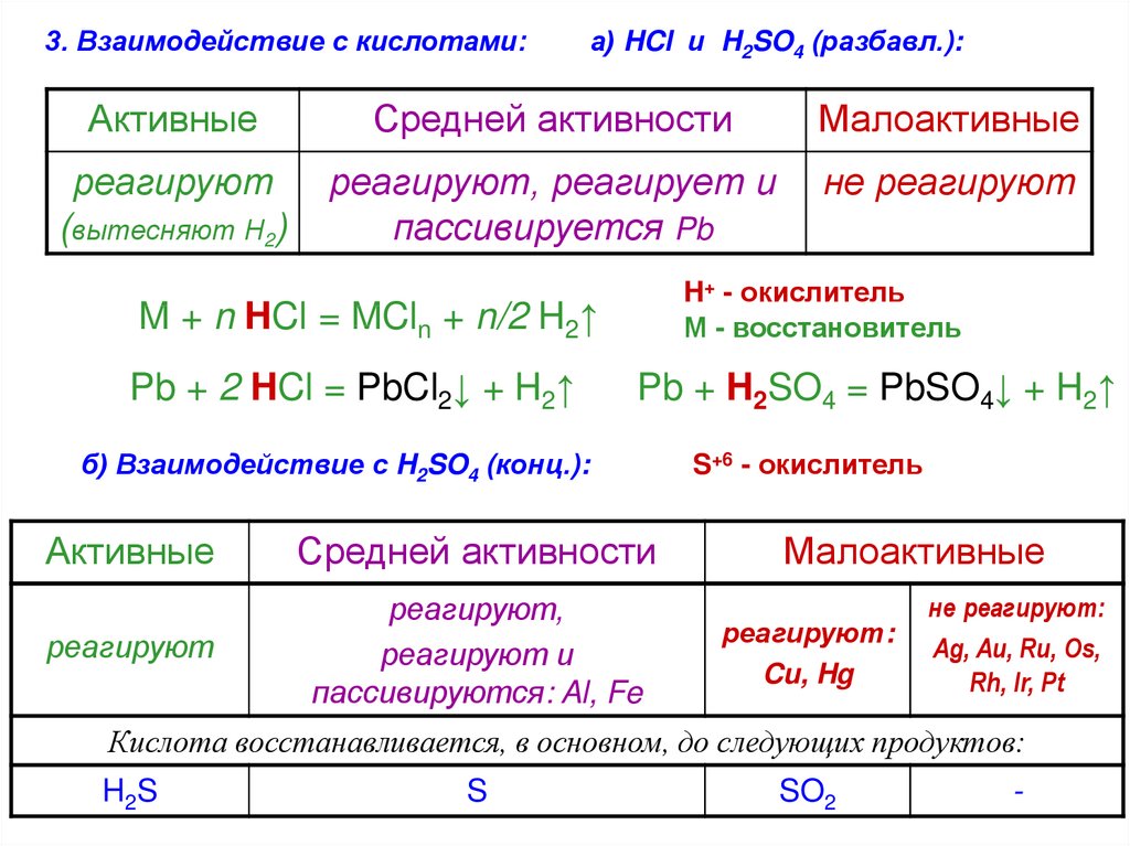 Agcl hno3 реакция. HCL agno3 AGCL hno3 ОВР. HCL+hno3 окислительно восстановительная. HCL+o2 ОВР. HCL hno3 окислительно восстановительная реакция.
