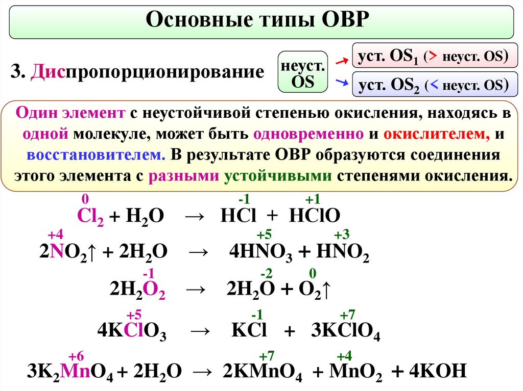 Степень окисления в соединении kmno4. Типы окислительно-восстановительных реакций. HCL+hno3 окислительно восстановительная. HCL+agno3 восстановитель окислитель. Hno3 степень окисления восстановителя.
