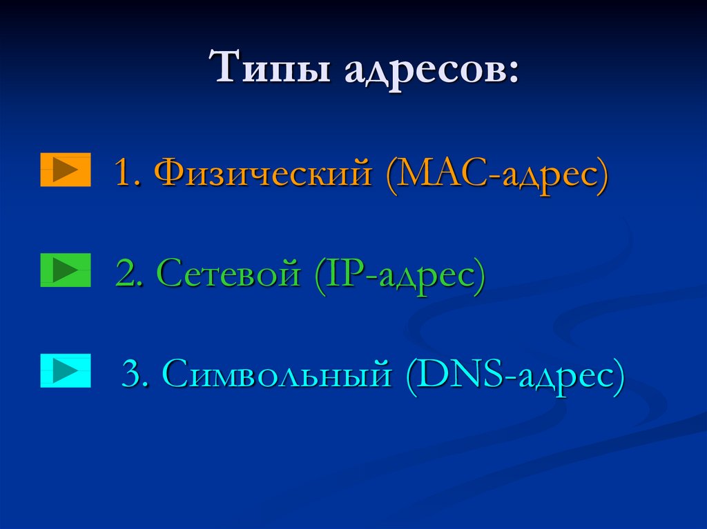 Выберите тип. Типы адресов. Типы физических адресов. Типы сетевых адресов. Типы адресов: физический, сетевой и символьный.