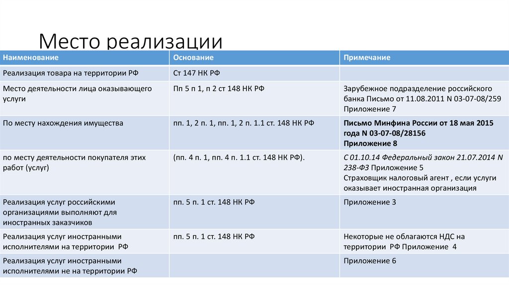 Сайт Знакомств С Определением Места Нахождения