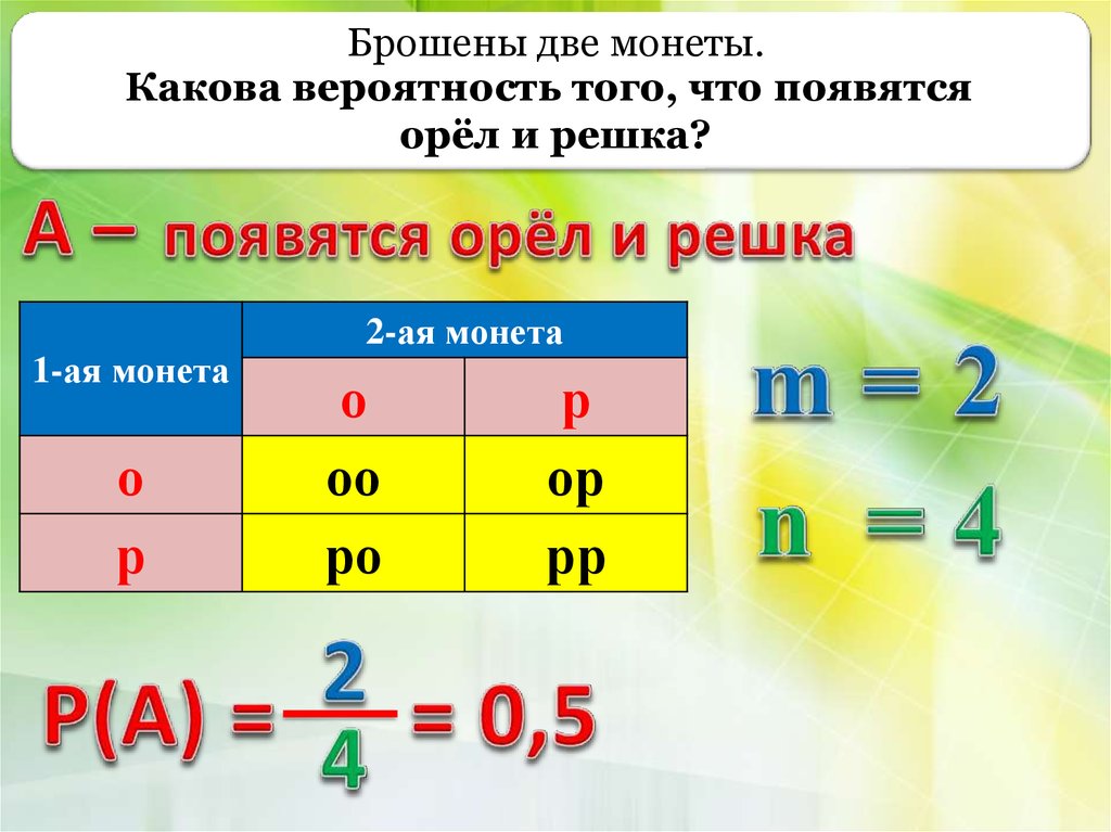 Таблица Орел Решка вероятность. Вероятность события 6 класс. Вероятность и статистика Орел и Решка.