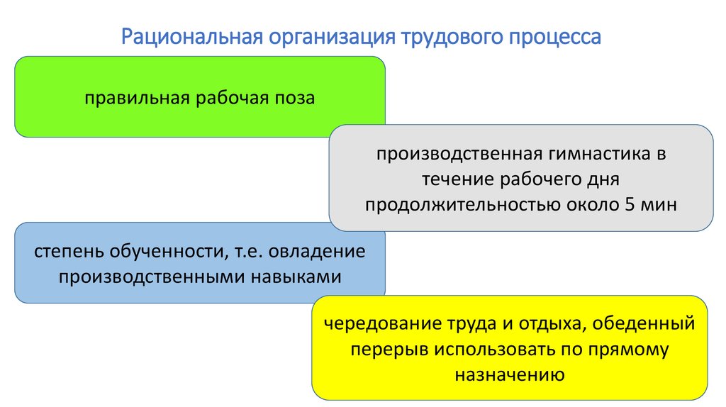 Рациональная организация. Рациональная организация трудового процесса. Рациональная организация труда. Принципы рациональной организации трудовых процессов. Мероприятия по рациональной организации трудового процесса.