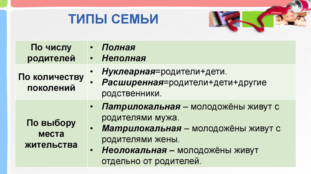 Типы семей обществознание план