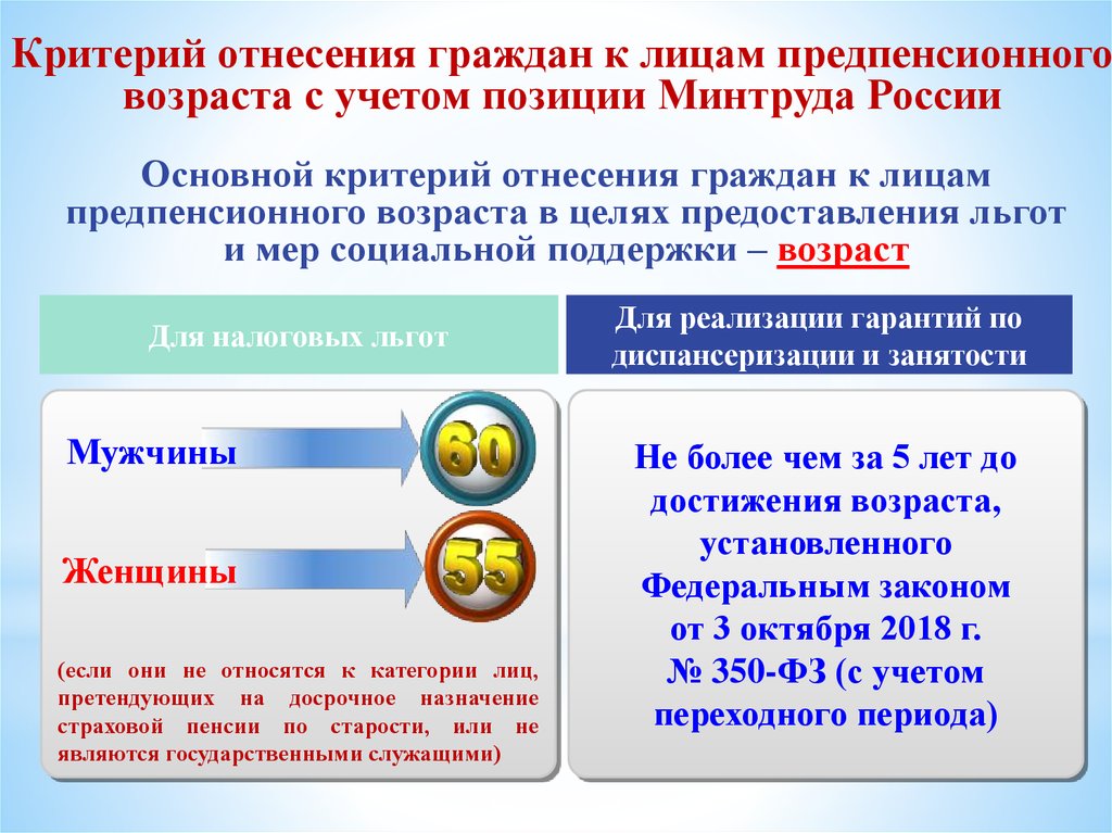 Фз 350 о пенсиях. Подтверждение статуса предпенсионера. Сообщение о подтверждении возраста.