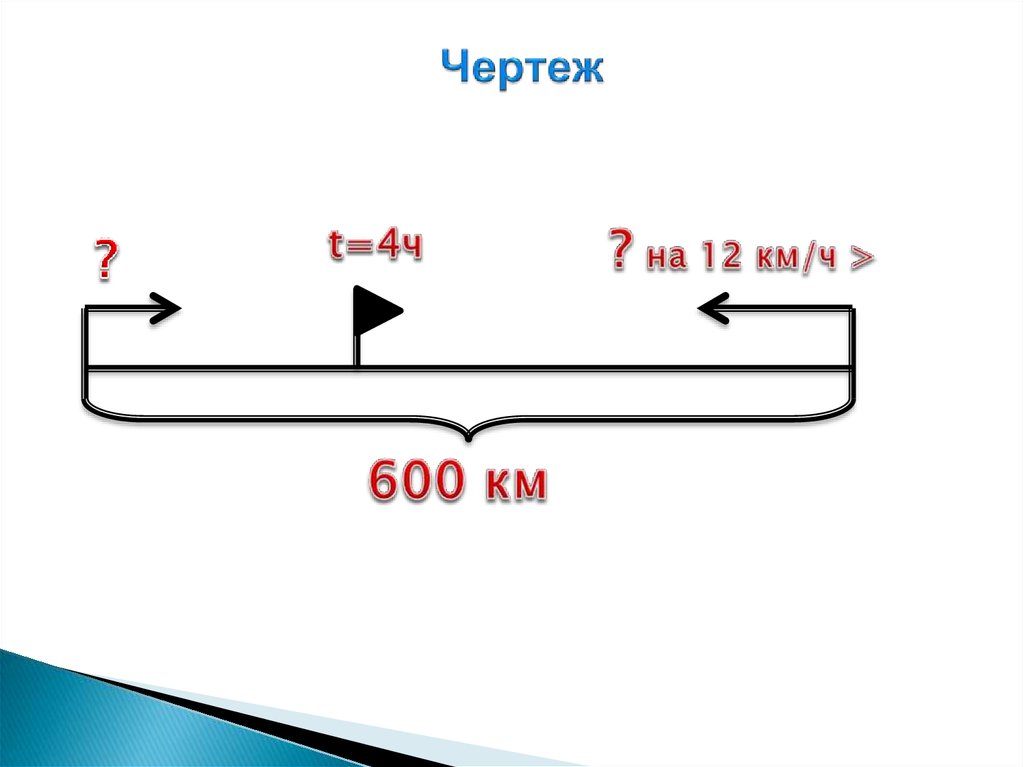 Два автомобиля выехали одновременно