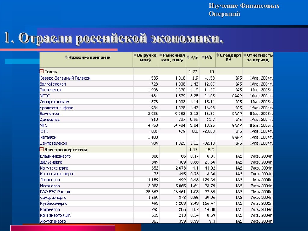 Финансовые операции примеры. История финансовых операций. Группами финансовых операций являются:. Код отрасли 1.1.7.