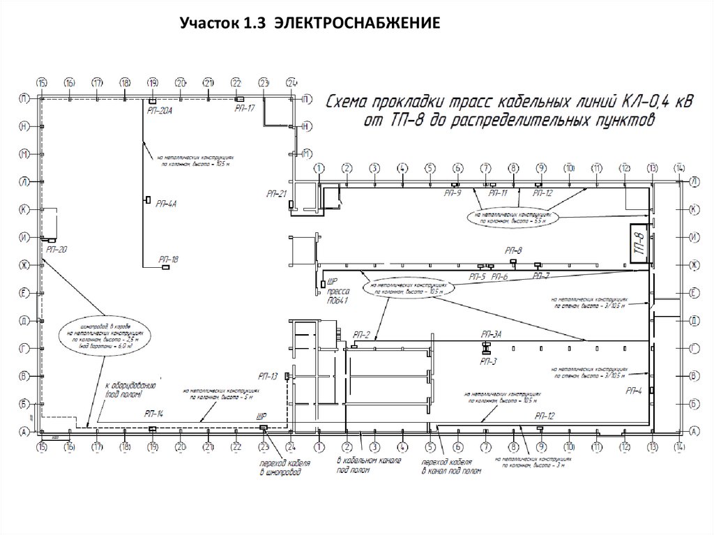 Схема расположения