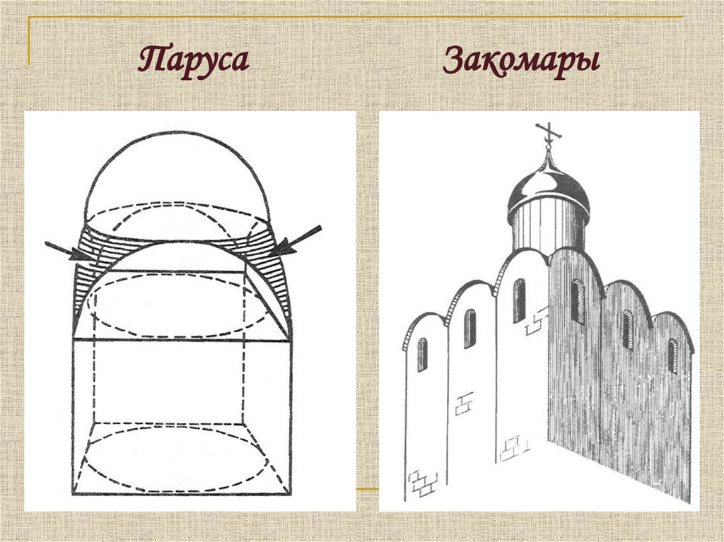 Древнерусский храм объемная модель проект 6 класс