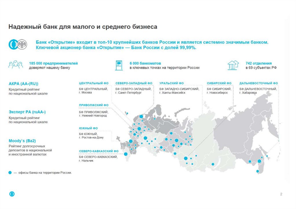 Банк россии филиалы в россии карта