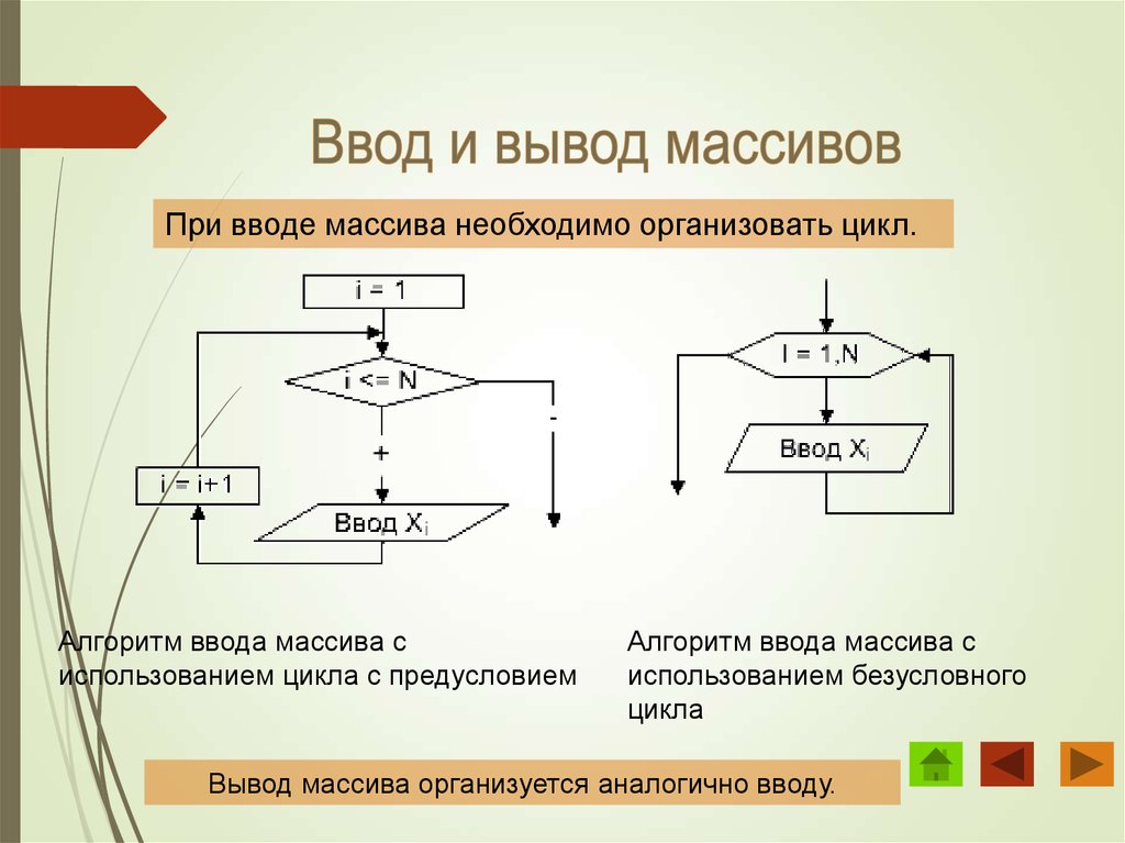 Массивы в паскале 9 класс презентация семакин