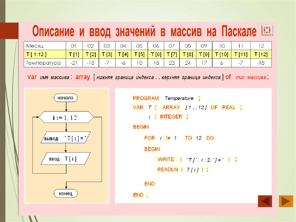 Массивы в паскале 9 класс презентация семакин