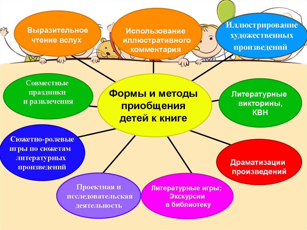 Пересказ художественных произведений с помощью картинок самообразование