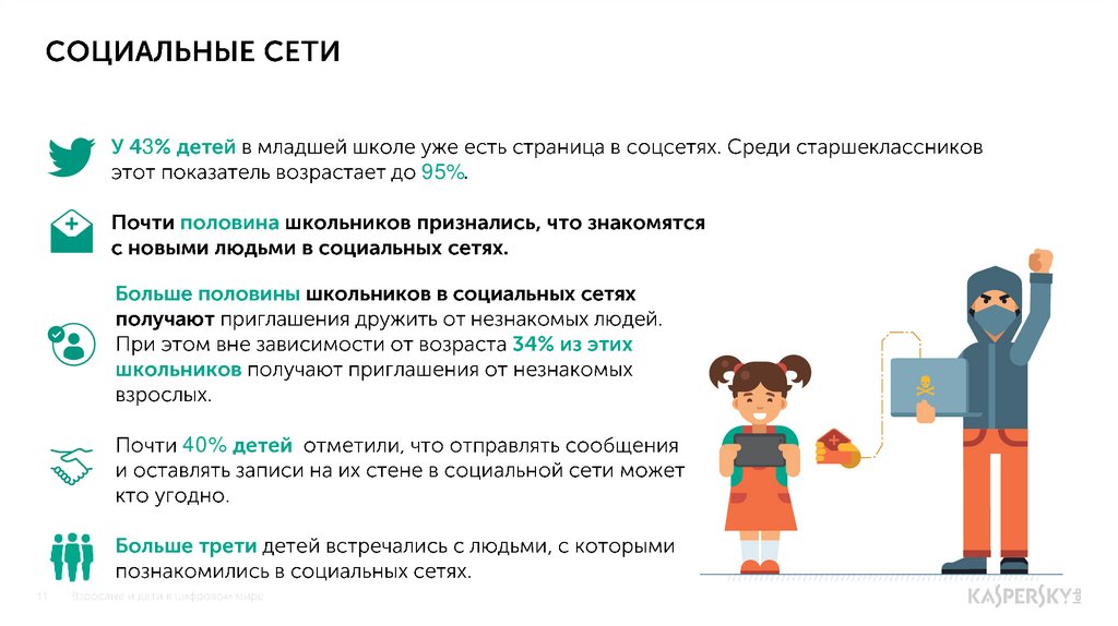 Социальные сети