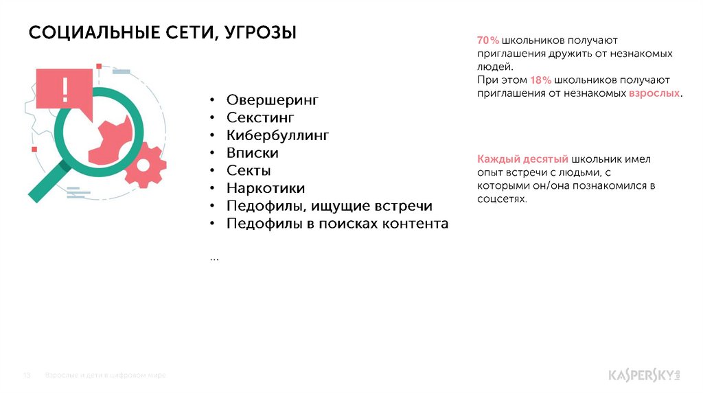 Социальные сети, угрозы