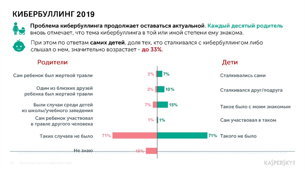 Кибербуллинг 2019