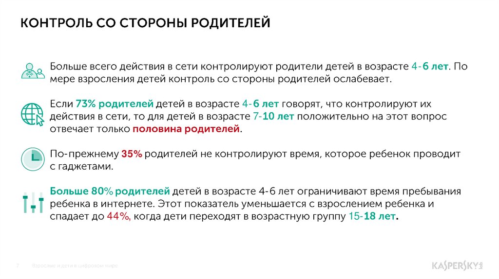Контроль со стороны родителей