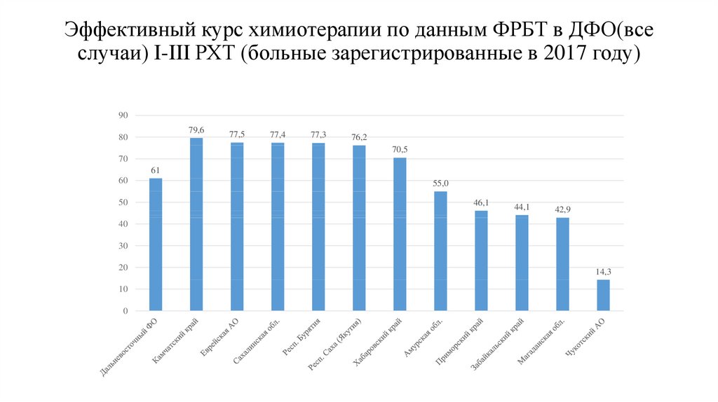 Федеральный регистр больных. ФРБТ больных туберкулезом. Регистр больных туберкулезом. Федеральный регистр лиц, больных туберкулезом. ФРБТ.