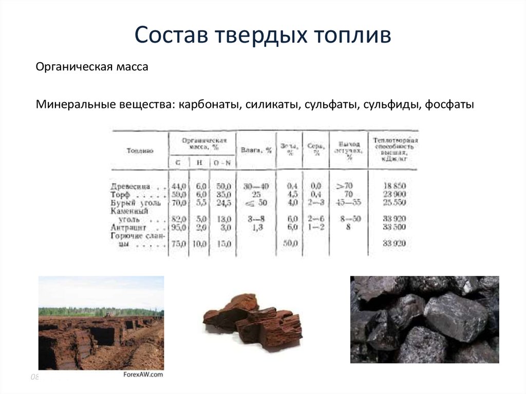 Каменный уголь состав. Состав твердого топлива. Переработка твердого топлива. Марка твердого топлива. Химический состав твердого топлива.