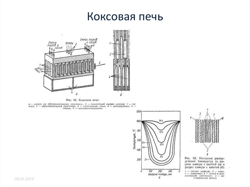 Причины тугого хода коксового пирога