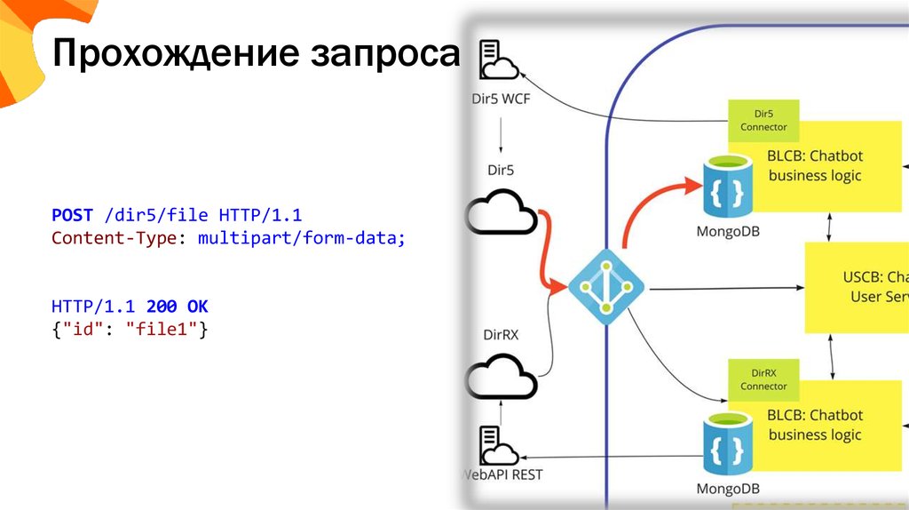 Схема как пройти