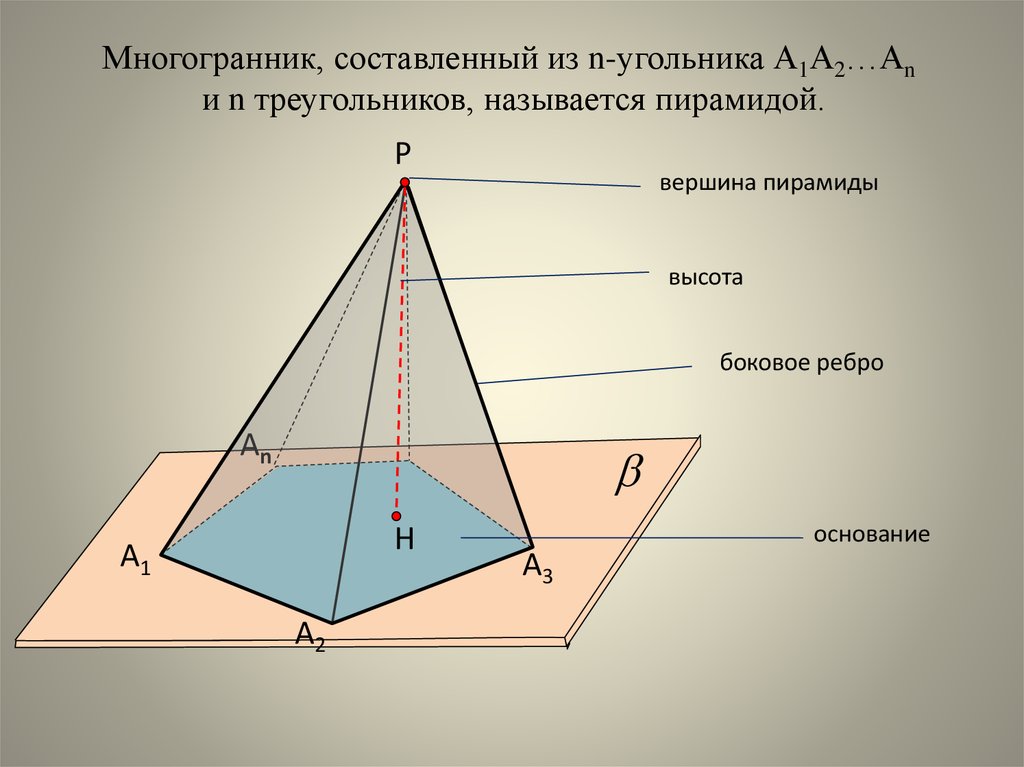 Тест по теме пирамида 10. Виды пирамид в геометрии. Виды пирамид в геометрии 10 класс. Пирамида 9 класс.