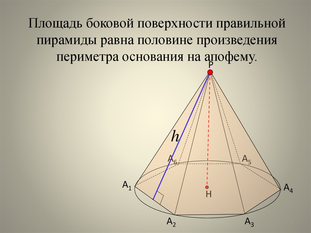 Как найти площадь боковой грани пирамиды. Площадь боковой поверхности пирамиды. S боковой грани пирамиды. Боковая поверхность пирамиды. Площадь боковой поверхности пирамиды равна формула.