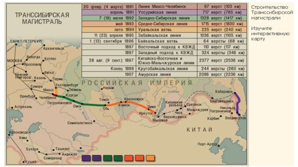 Карта транссиб и квжд