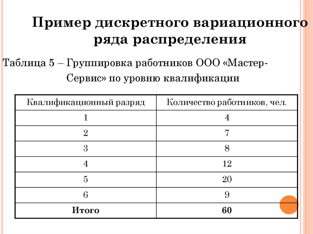 Дискретный вариационный ряд. Таблица распределения в статистике пример. Дискретный вариационный ряд пример. Виды распределений в статистике таблицы. Таблица распределения вариационного ряда.