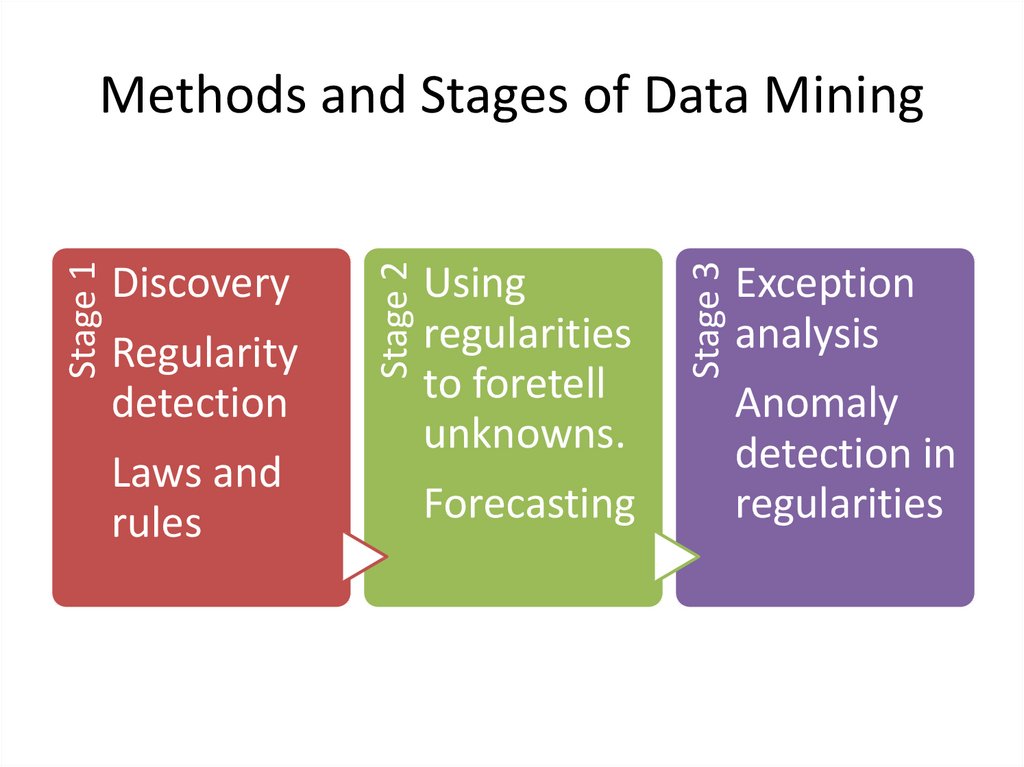 Data mining презентация