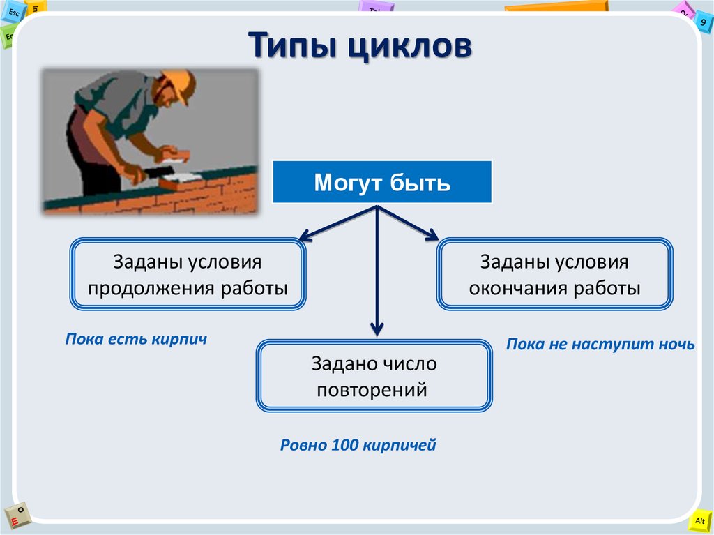 Размещение сайта в интернете 9 класс босова презентация