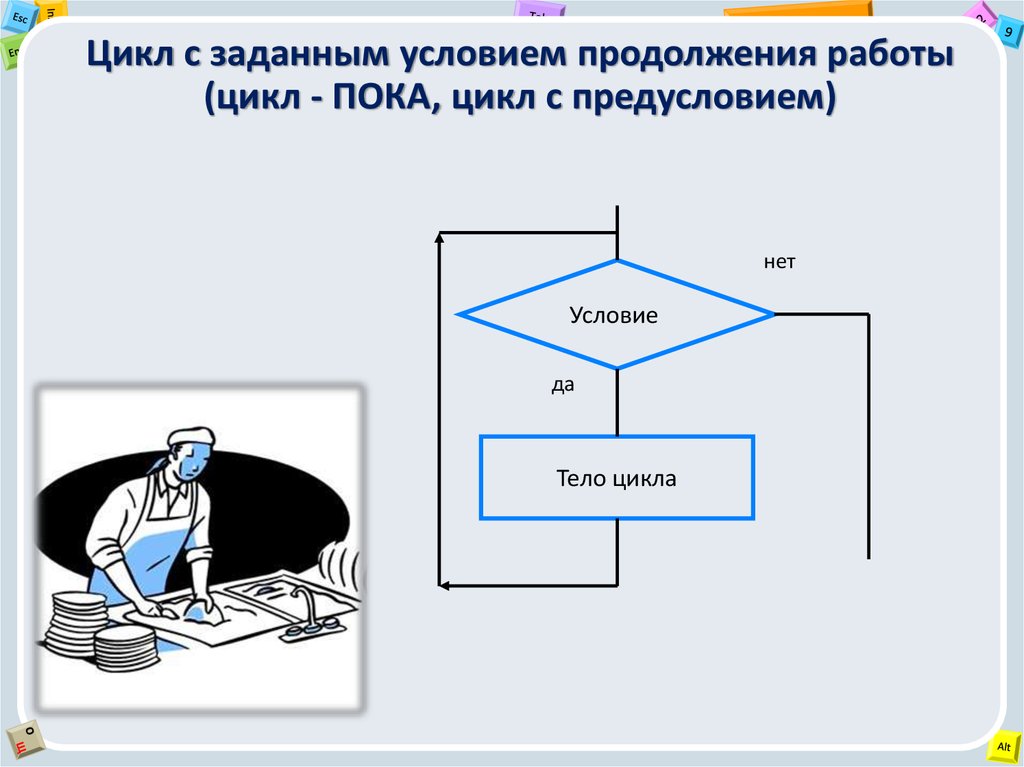 Блок схема повторение