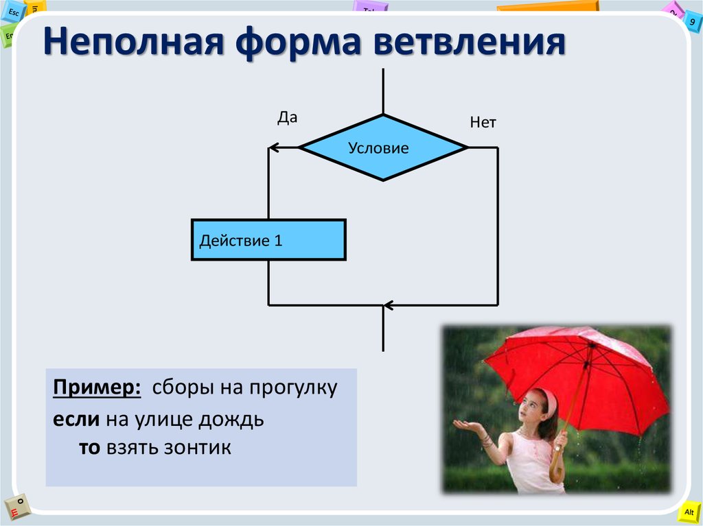 Схема неполная форма ветвления