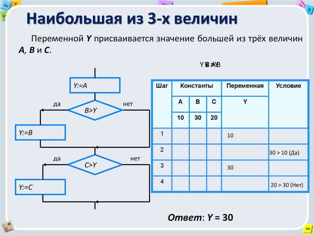 Блок схема следование