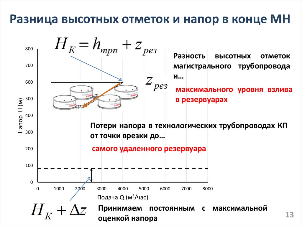 Основные закономерности перекачки нефти и нефтепродуктов по .