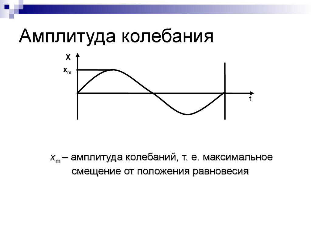 На рисунке приведен график гармонических колебаний тока