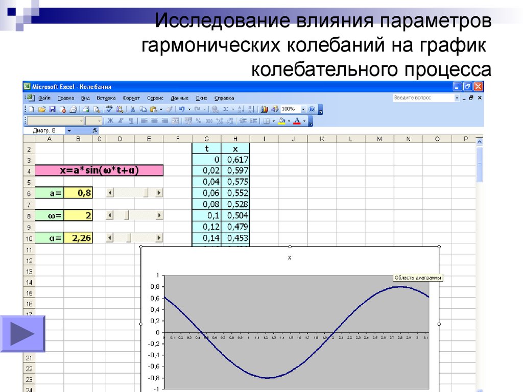 Моделирование гармонических колебаний в среде табличного процессора ms excel проект