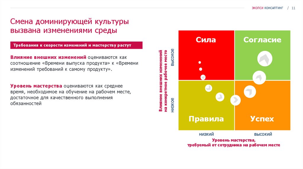 Выберите оптимальное положение