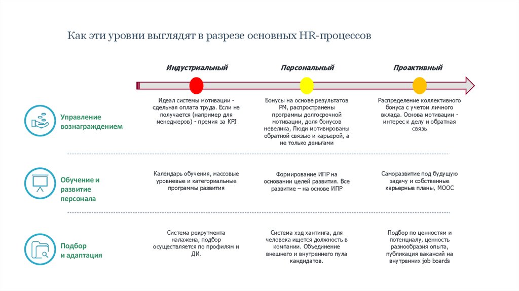 План развития менеджера развития