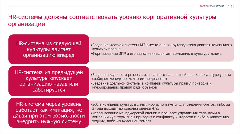 Соответствовать уровню. Система оценки персонала ЭКОПСИ. Корпоративная культура это тест. ЭКОПСИ консалтинг. Корпоративная культура ЭКОПСИ.