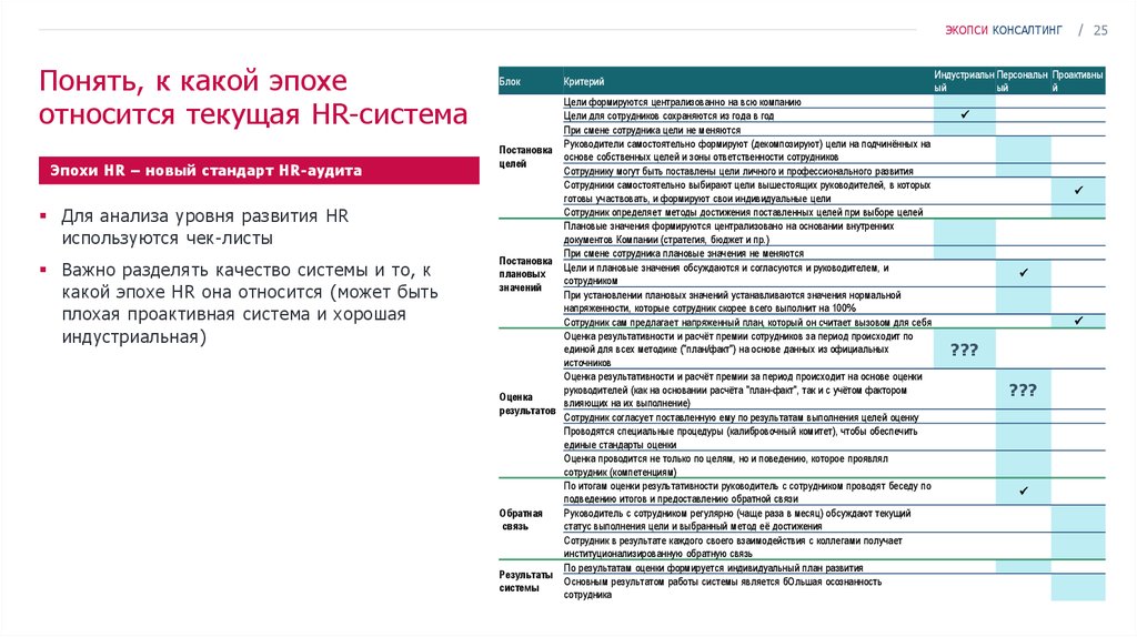 Тесты pif potential in focus. ЭКОПСИ консалтинг. ЭКОПСИ тесты. ЭКОПСИ консалтинг тесты. ЭКОПСИ оценка потенциала.