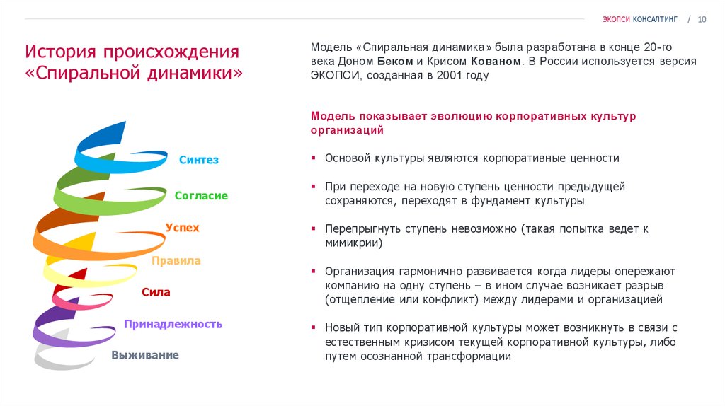 Спиральная динамика презентация