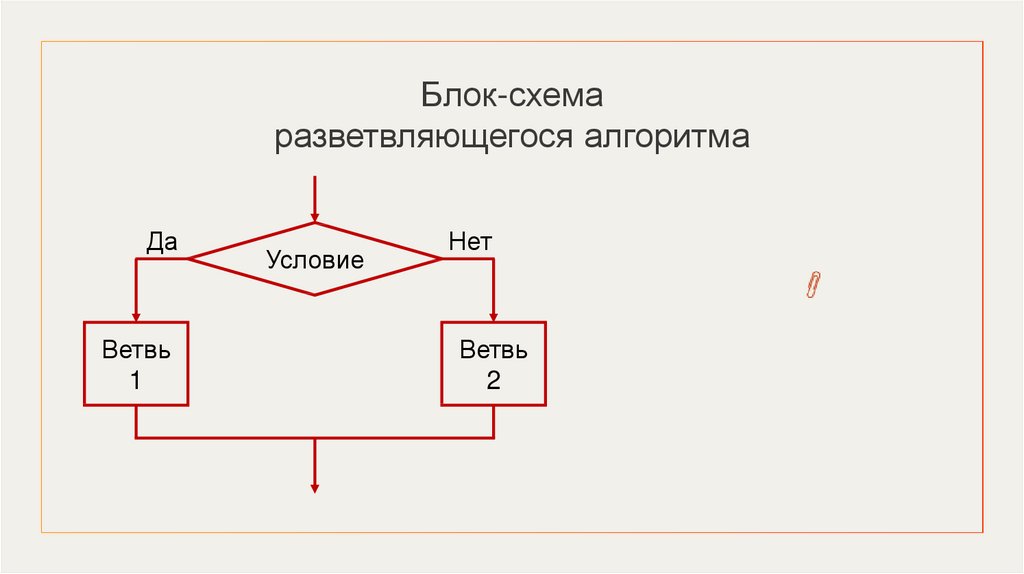 Программирование разветвляющихся алгоритмов условный оператор