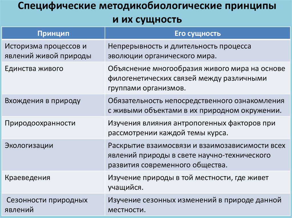 Наука изучающая сезонные изменения и их причины