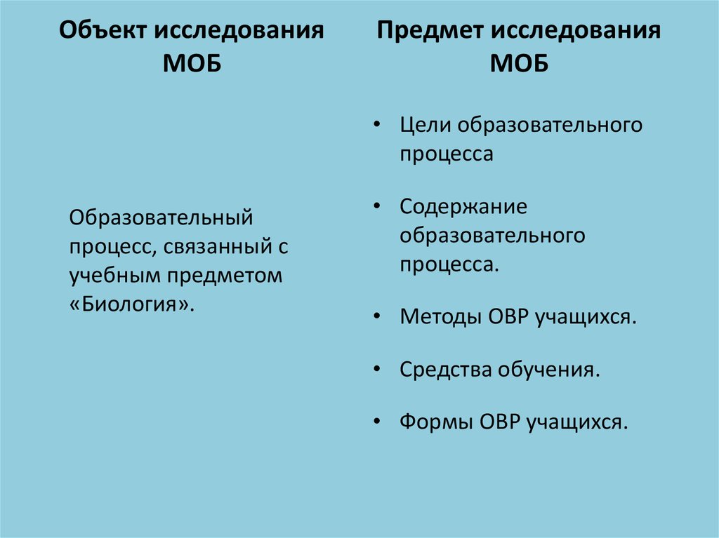 Форма обучения биологии. Связь методики обучения биологии с другими науками. Что является предметом методики преподавания биологии. Структура методики обучения биологии.