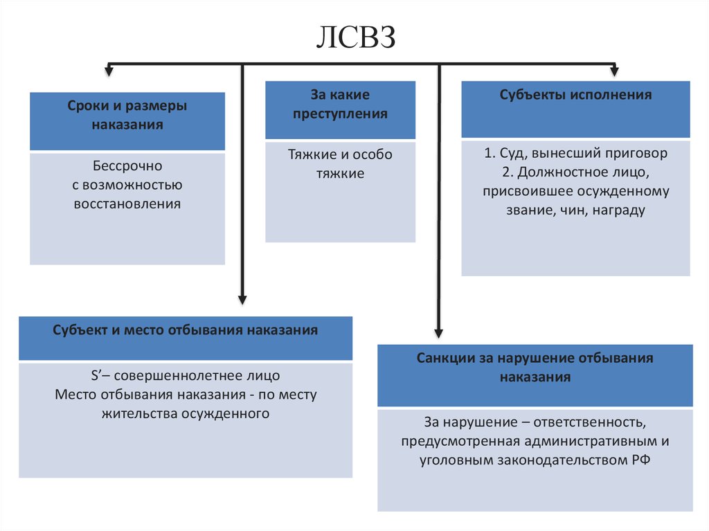 Отсрочка отбывания наказания. Отсрочка отбывания наказания.шпаргалка. Суд по месту отбывания наказания. Пример приговора с отсрочкой наказания. Отсрочка отбывания наказания у кого.